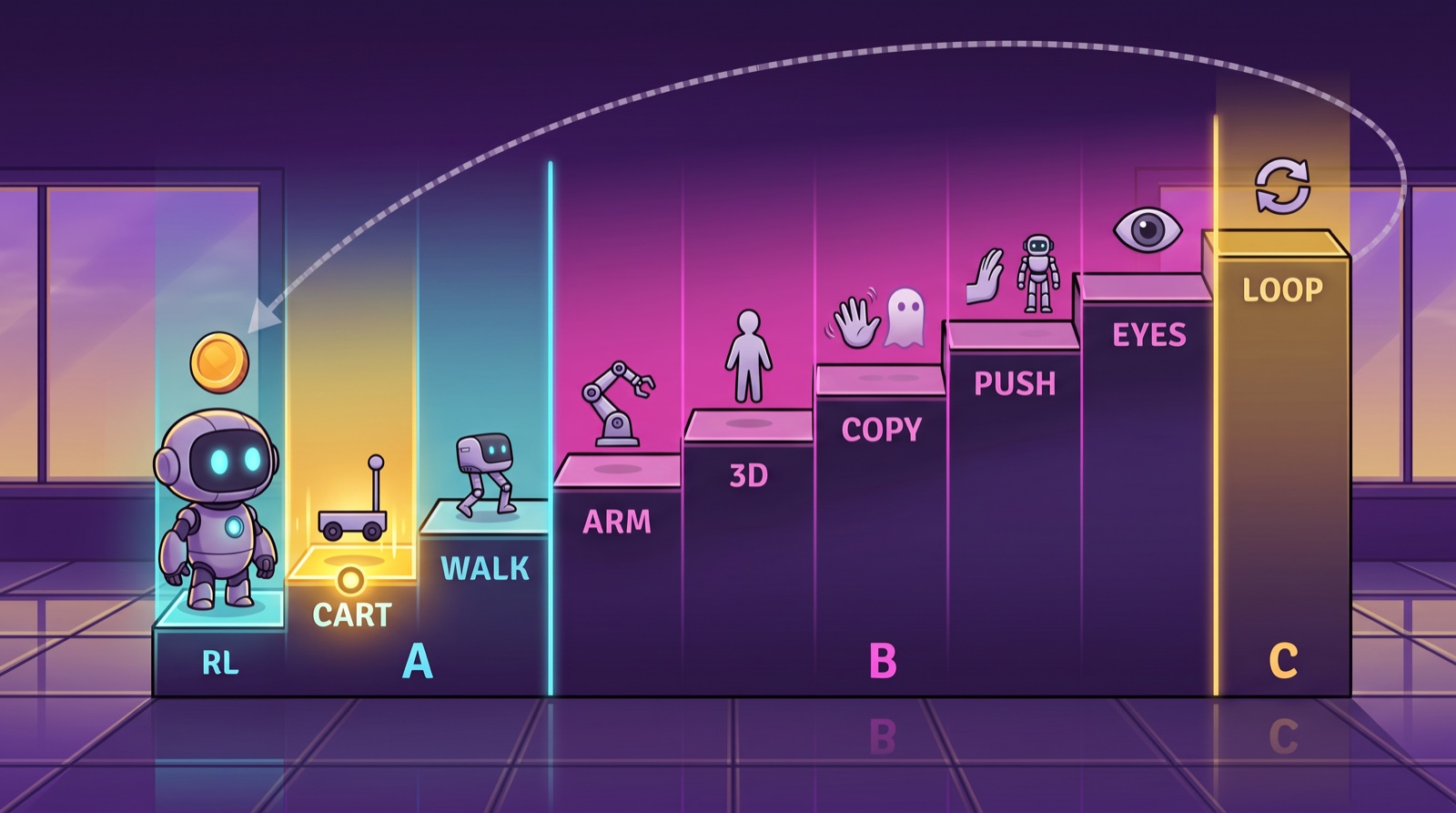 Roadmap of the robot track, nine steps in three zones, with the marker on the second step CART